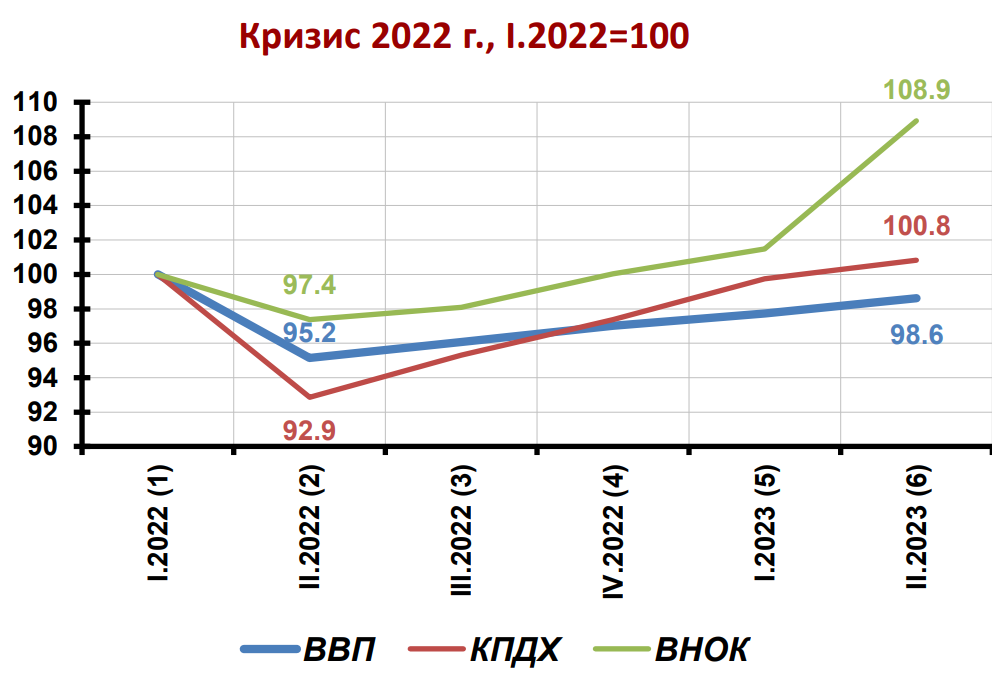 Предупреждён - значит вооружён. Пост №2. 24.09.2024 - Моё, Политика, Экономика, Рубль, Санкции, Длиннопост