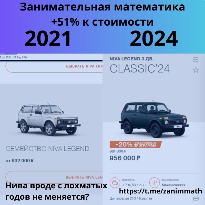 Entertaining Mathematics of AvtoVAZ (part 2) - My, Mathematics, Import substitution, Niva, Niva legend, AvtoVAZ, Lada