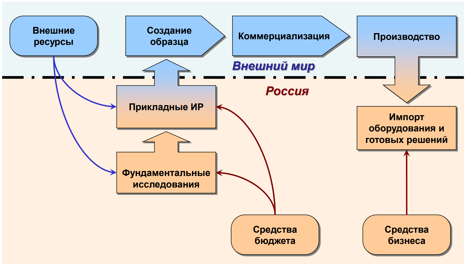 Предупреждён - значит вооружён. Пост №2. 24.09.2024 - Моё, Политика, Экономика, Рубль, Санкции, Длиннопост