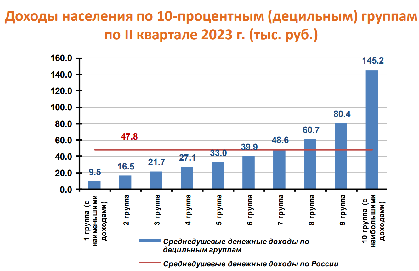 Предупреждён - значит вооружён. Пост №2. 24.09.2024 - Моё, Политика, Экономика, Рубль, Санкции, Длиннопост