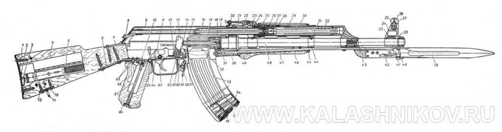 AK or AK-47? The History of the Legendary Kalashnikov's Name - My, Kalashnikov assault rifle, Machine, Made in USSR, Mikhail Kalashnikov, Military equipment, Weapon, History of weapons, Firearms, Army, Shooting, Longpost