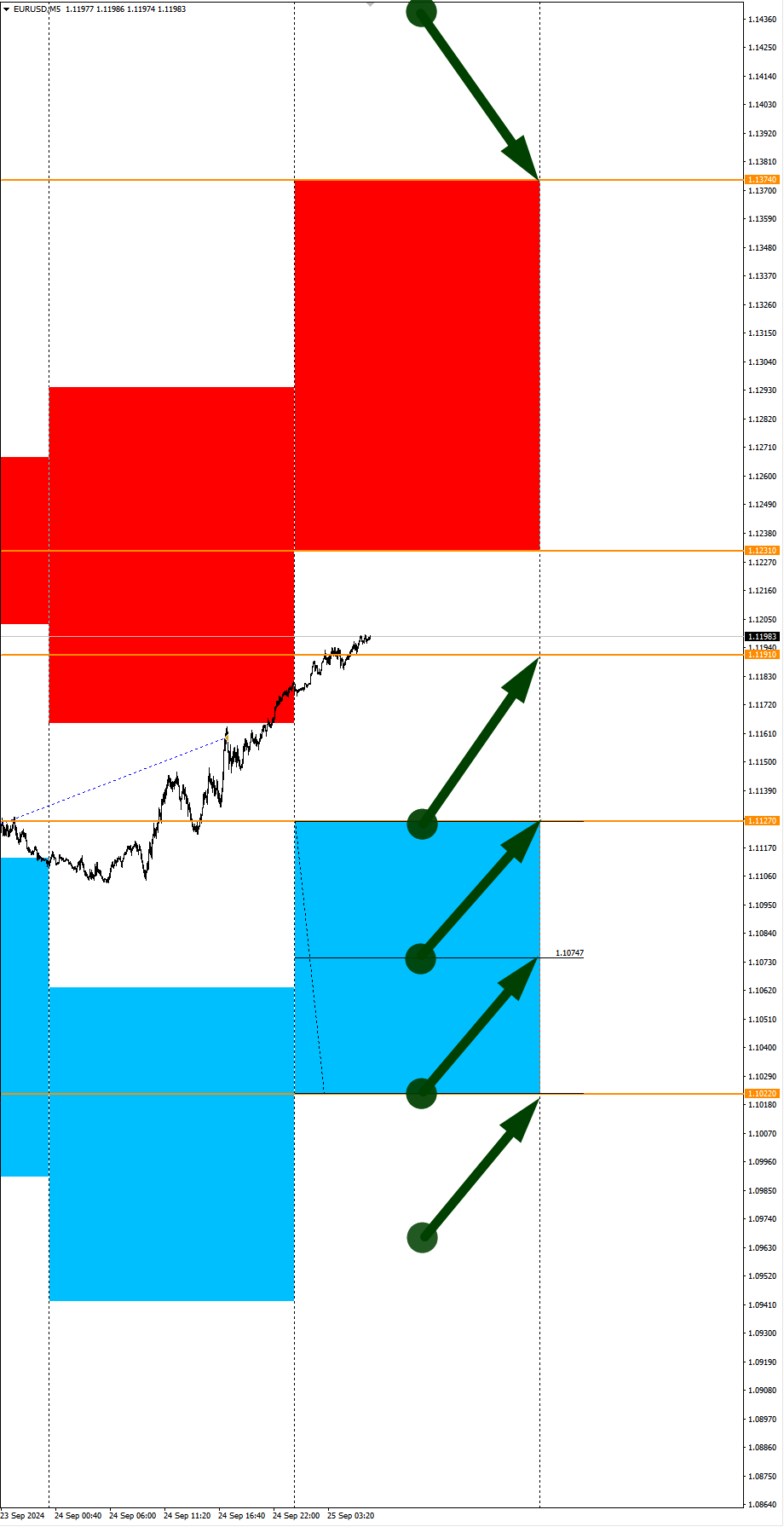 Weak US Dollar Expectations: Seasonal Trends and Probabilities for Wednesday 09/25/2024 - My, Season, Probability, Forex, Investments, Trading, Earnings, Moscow Exchange, Options, Bitcoins, Cryptocurrency, Gold, Oil, Dollars, Education, Finance, Video, Youtube, Longpost