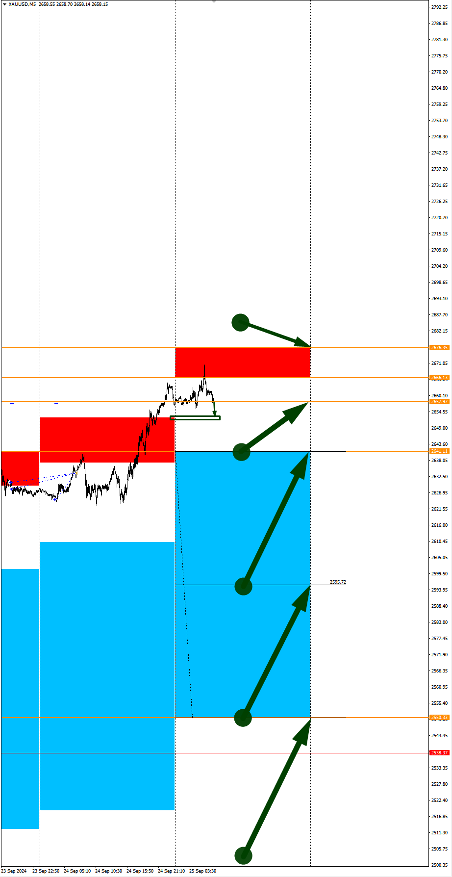 Weak US Dollar Expectations: Seasonal Trends and Probabilities for Wednesday 09/25/2024 - My, Season, Probability, Forex, Investments, Trading, Earnings, Moscow Exchange, Options, Bitcoins, Cryptocurrency, Gold, Oil, Dollars, Education, Finance, Video, Youtube, Longpost