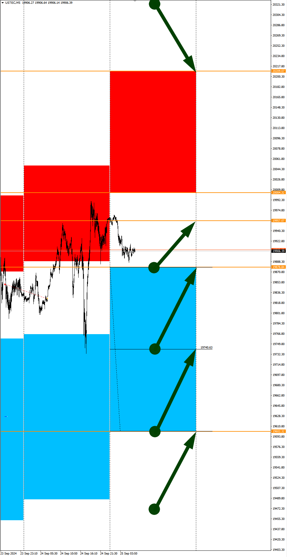 Weak US Dollar Expectations: Seasonal Trends and Probabilities for Wednesday 09/25/2024 - My, Season, Probability, Forex, Investments, Trading, Earnings, Moscow Exchange, Options, Bitcoins, Cryptocurrency, Gold, Oil, Dollars, Education, Finance, Video, Youtube, Longpost