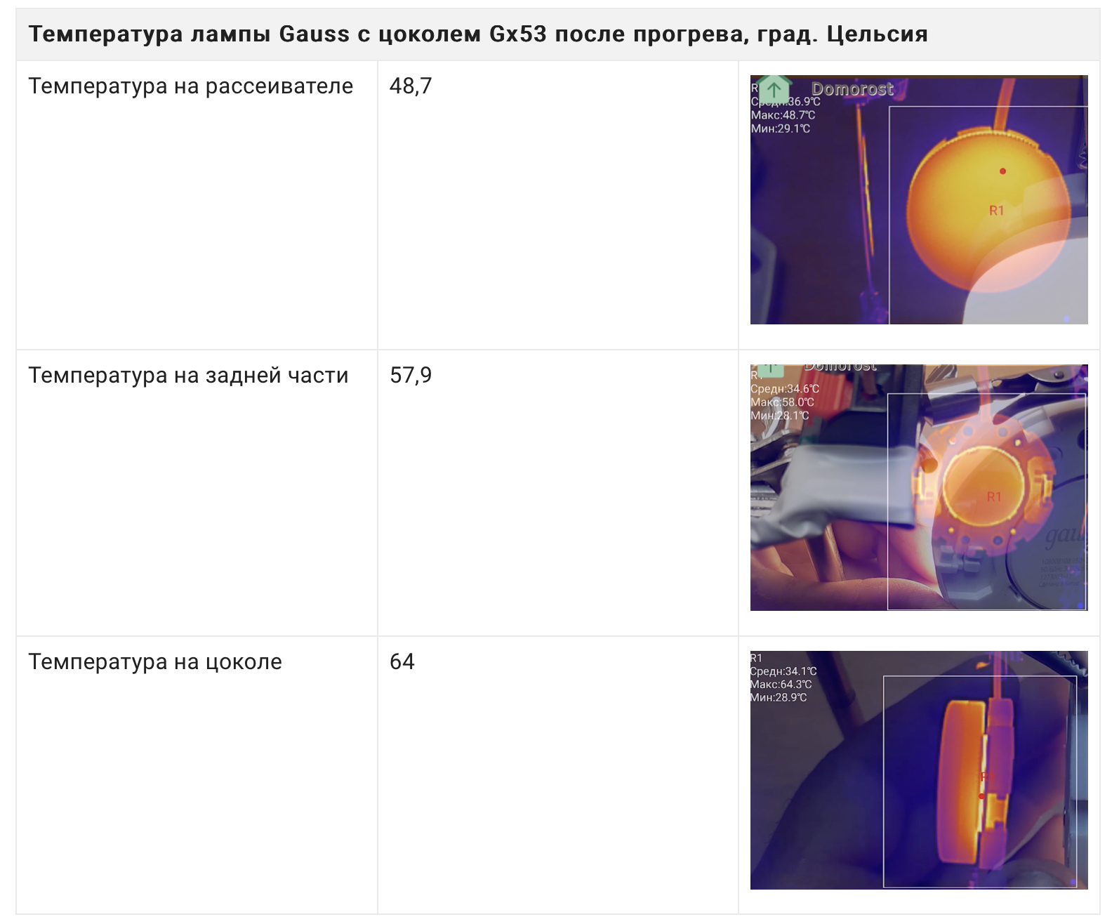 Самоделки из энергосберегающей лампы | Электронные схемы | Дзен