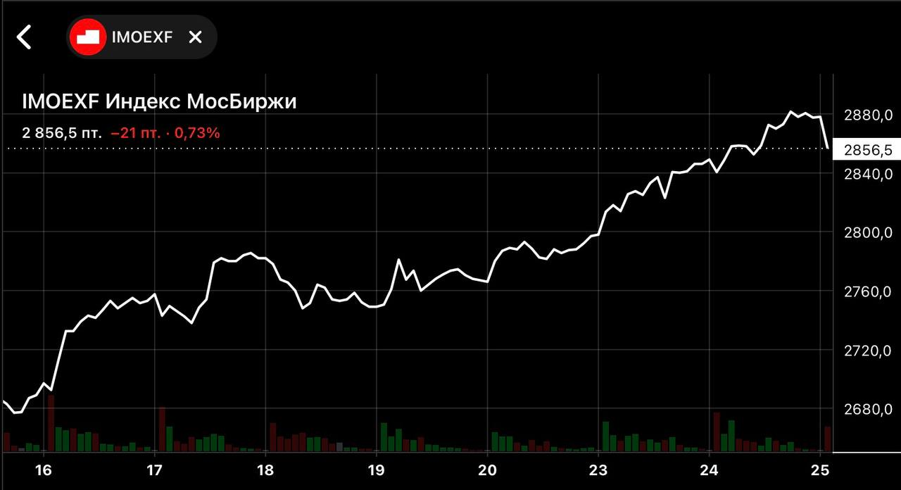 $IMOEX - The market has been growing for 3 weeks in a row, isn't it time to cool down? - Trading, Stock exchange, Investments, Investing in stocks, Stock market, Moscow Exchange Index