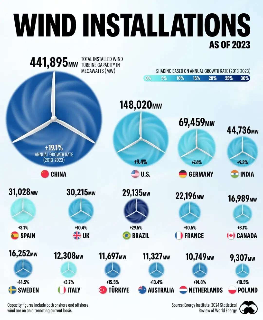 Largest Wind Power Producers - Naked Science, Wind power, Statistics, Infographics