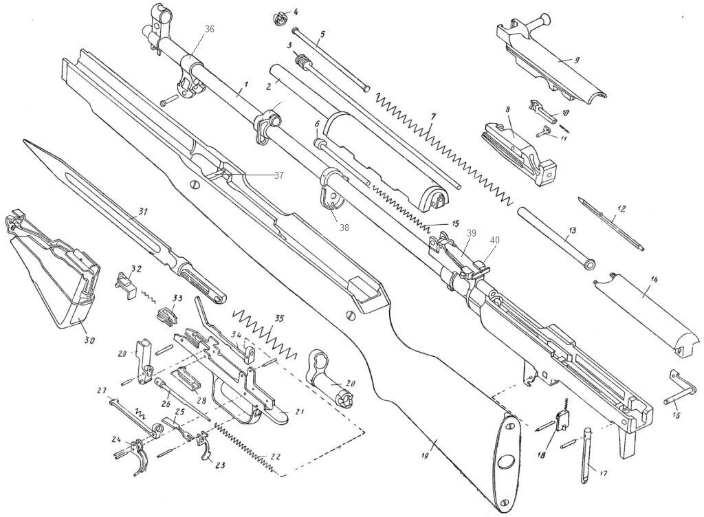 Badyuk and the Sturmgewehr. How an alternative history of weapons is written on the Russian Internet - My, Sergey Badyuk, Youtube, Expert, Kalashnikov assault rifle, Military equipment, Army, Firearms, Armament, Weapon, Shooting, History of weapons, Video, Longpost