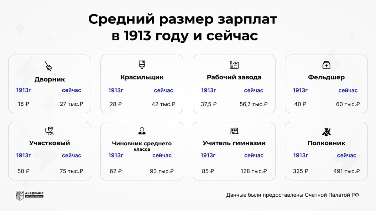 How would you live in the early 20th century? A dusty corner, a room on the roof or a manor house - My, 1900, История России, Architecture, Last century, sights, The property, Monument, Local history, Building, Everyday life, The culture, Longpost