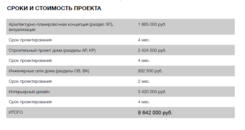 Просят за проект дома 8 млн рублей. Вы что там совсем!? - Моё, Строительство, Проектирование, Архитектура, Длиннопост