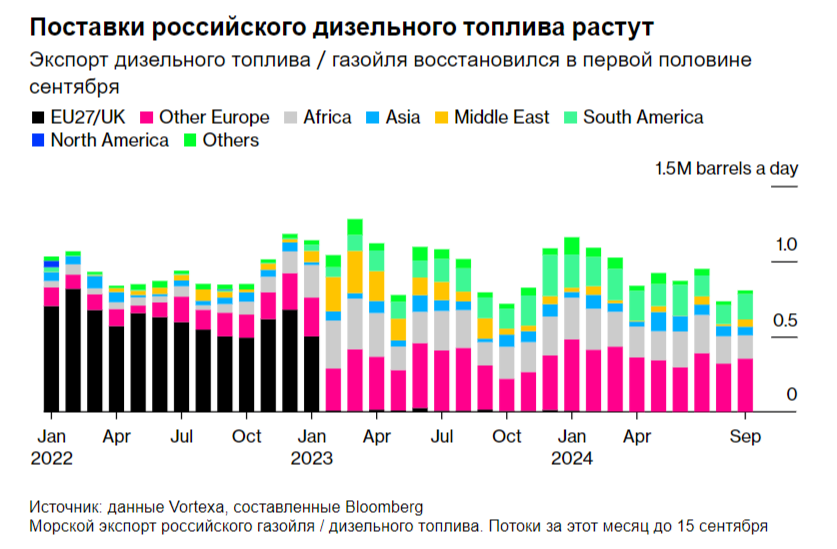 Инфляция в сентябре — вместо старых проблем, появляются новые: корпоративное кредитование, ослабление рубля и рост цен на бытовые услуги - Моё, Экономика, Биржа, Фондовый рынок, Инвестиции, Финансы, Трейдинг, Центральный банк РФ, Ключевая ставка, Инфляция, Политика, Санкции, Валюта, Нефть, Кредит, Ипотека, Облигации, Доллары, Сбербанк, Бензин, Длиннопост