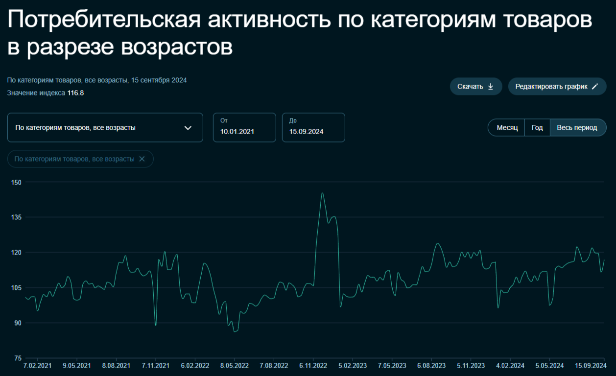 Инфляция в сентябре — вместо старых проблем, появляются новые: корпоративное кредитование, ослабление рубля и рост цен на бытовые услуги - Моё, Экономика, Биржа, Фондовый рынок, Инвестиции, Финансы, Трейдинг, Центральный банк РФ, Ключевая ставка, Инфляция, Политика, Санкции, Валюта, Нефть, Кредит, Ипотека, Облигации, Доллары, Сбербанк, Бензин, Длиннопост