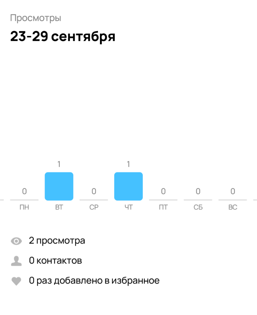 Avito messed up with impressions - Avito, A complaint, Longpost, Negative