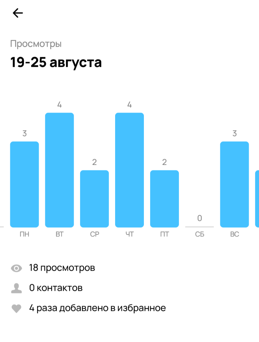 Avito messed up with impressions - Avito, A complaint, Longpost, Negative