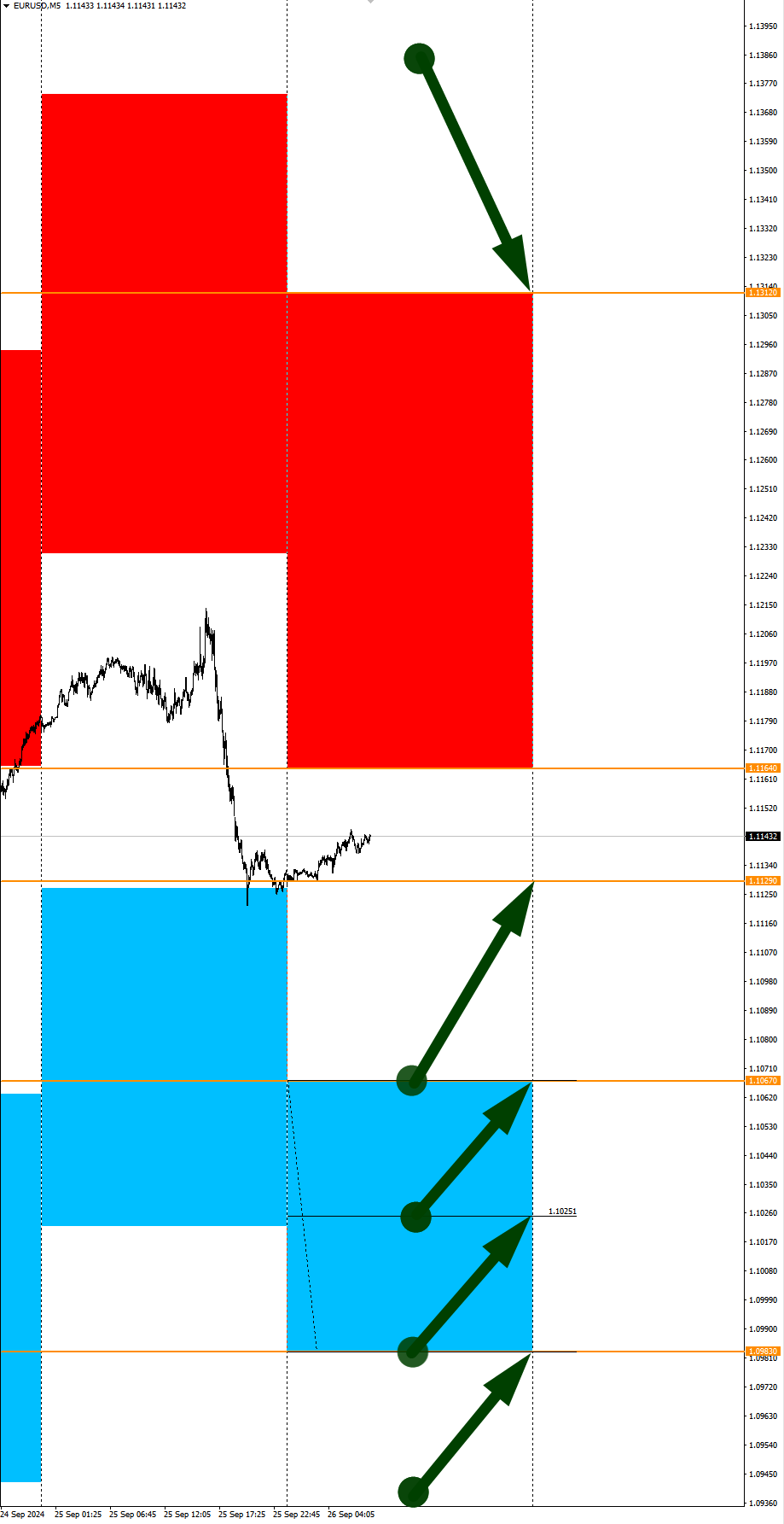 GBP Weakening Expectations: Seasonal Trends and Probabilities for Thursday 26/09/2024 - My, Season, Probability, Forex, Investments, Trading, Earnings, Moscow Exchange, Options, Bitcoins, Cryptocurrency, Gold, Oil, Dollars, Education, Finance, Video, Youtube, Longpost