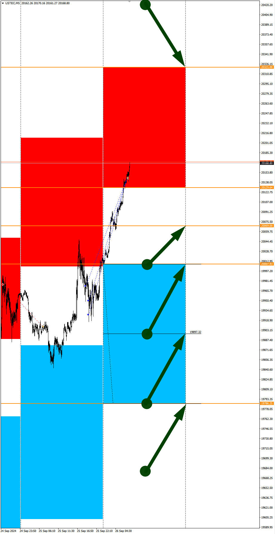 GBP Weakening Expectations: Seasonal Trends and Probabilities for Thursday 26/09/2024 - My, Season, Probability, Forex, Investments, Trading, Earnings, Moscow Exchange, Options, Bitcoins, Cryptocurrency, Gold, Oil, Dollars, Education, Finance, Video, Youtube, Longpost