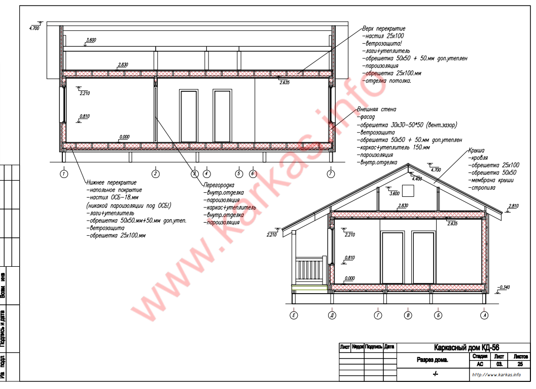 Is it profitable to build a house for sale. I make calculations, analyze the market - My, Buying a property, Business, Building, Vacation home, Longpost