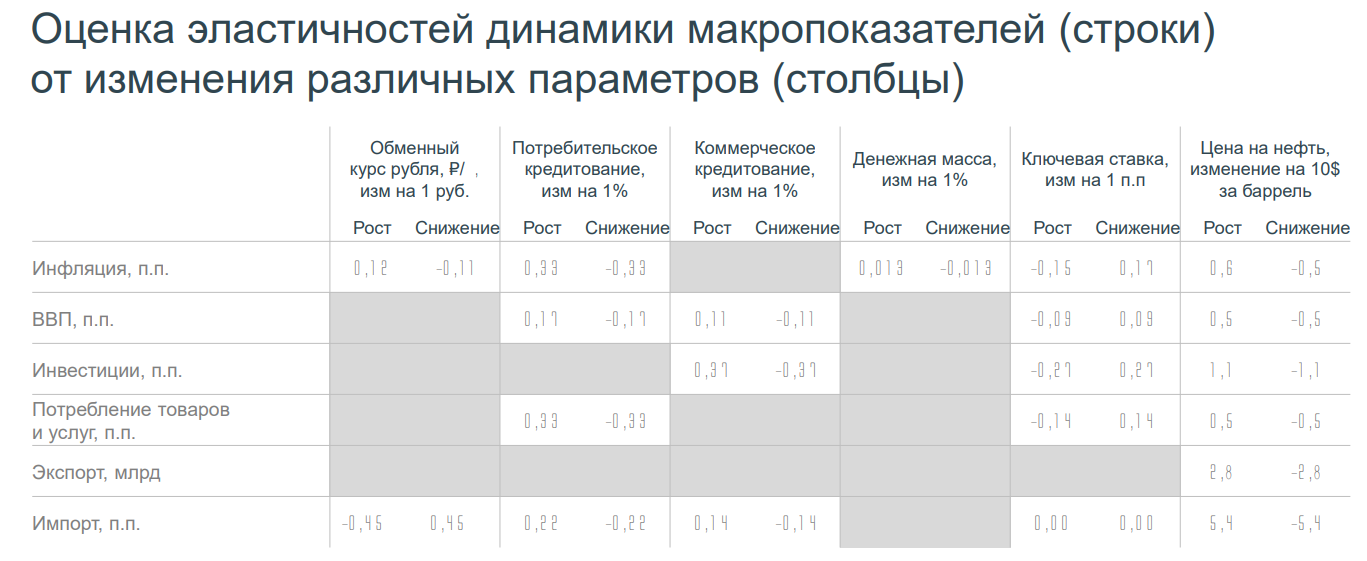 Как нам врут телеграм-каналы - Моё, Политика, Экономика, Финансы, Ключевая ставка, Центральный банк РФ, Telegram, Пропаганда, Длиннопост