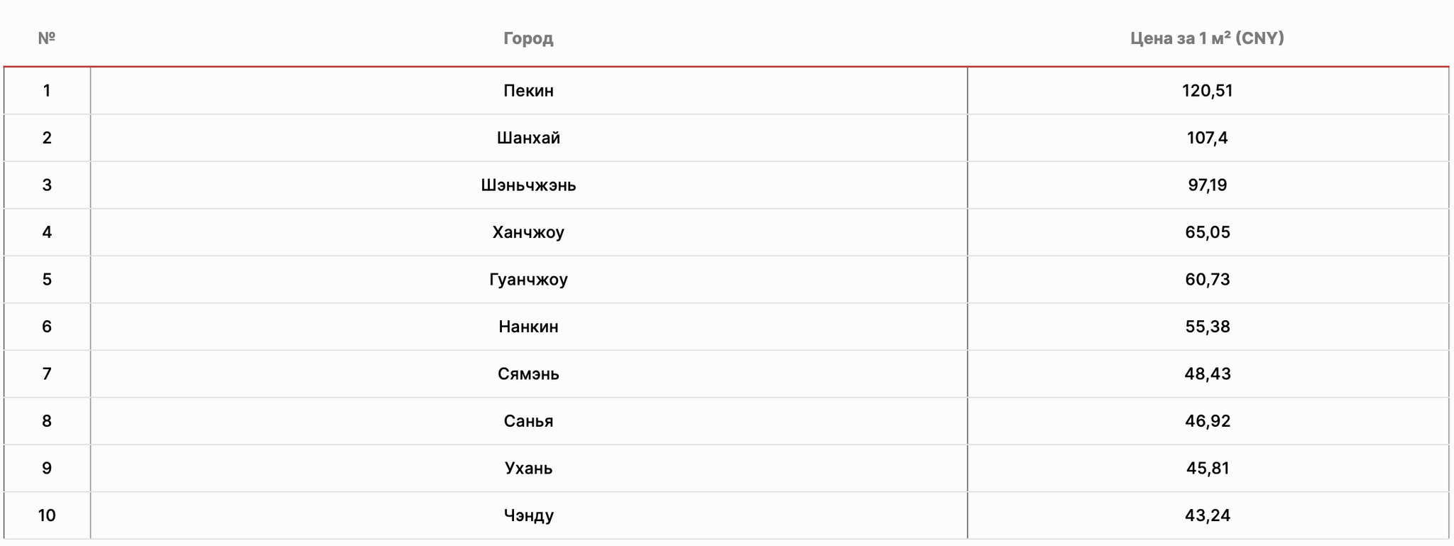 Цены в Китае: сколько стоит жизнь в Поднебесной - Жизнь за границей, Китай, Азия, Путешествия, Цены, Экономика, Китайцы, Стоимость проезда, Сравнение, Эмиграция, Длиннопост