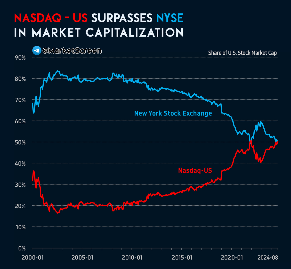 Statistics, charts, news - 09/27/2024 - Nerez increased their investments in our OFZs - My, Politics, Finance, Economy, Sanctions, Investments, Stock, news, Dividend, Gazprom, Longpost