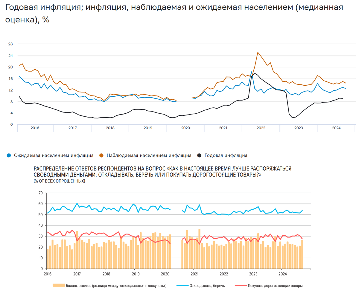 Statistics, charts, news - 09/27/2024 - Nerez increased their investments in our OFZs - My, Politics, Finance, Economy, Sanctions, Investments, Stock, news, Dividend, Gazprom, Longpost