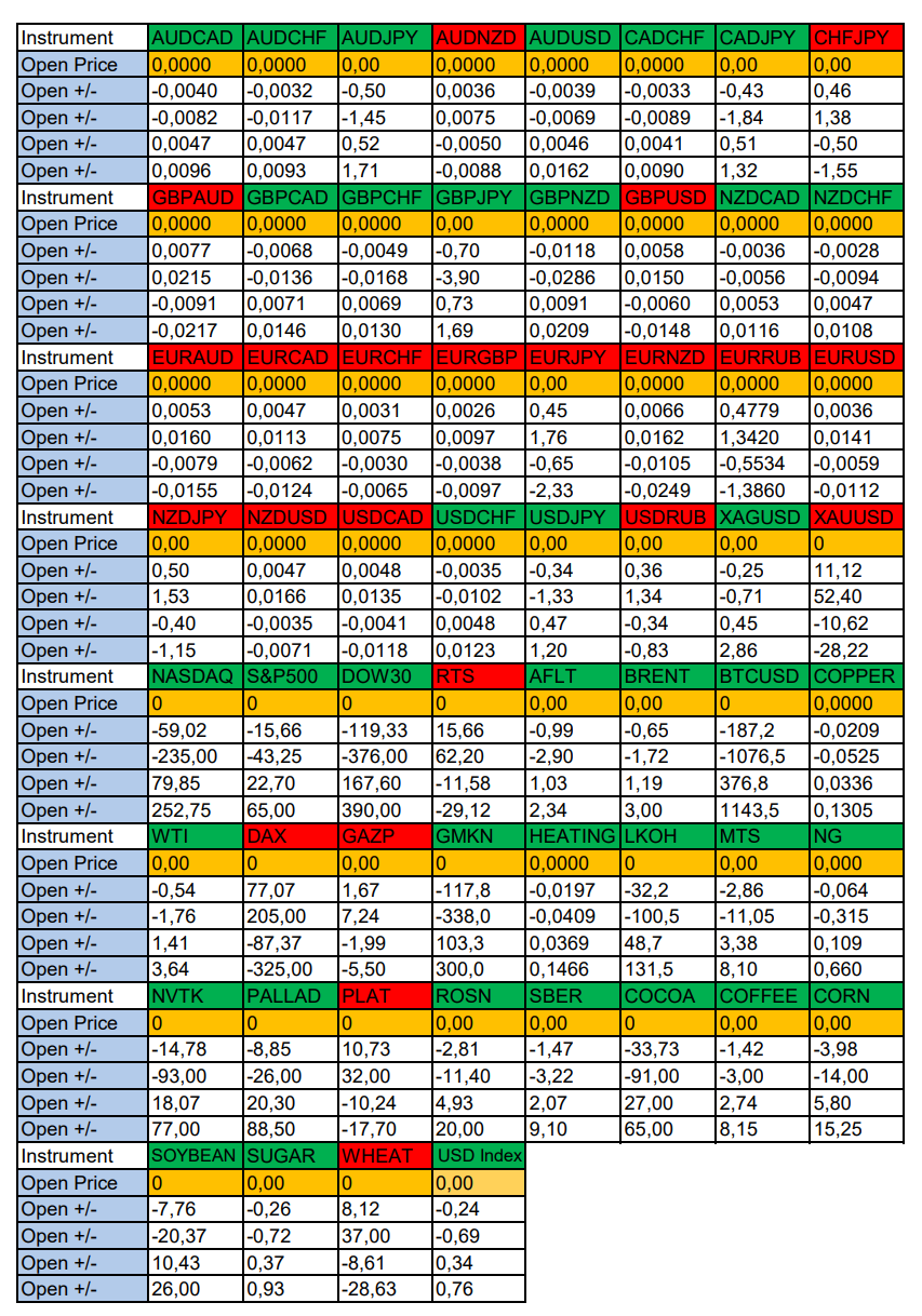 WTI Oil in Focus of the Day: Seasonal Trends and Probabilities for Friday 09/27/2024 - My, Season, Probability, Forex, Investments, Trading, Earnings, Moscow Exchange, Options, Bitcoins, Cryptocurrency, Gold, Oil, Dollars, Education, Finance, Video, Youtube, Longpost