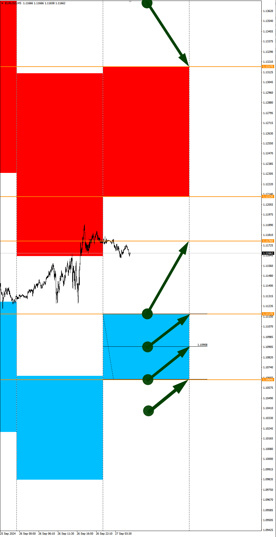 WTI Oil in Focus of the Day: Seasonal Trends and Probabilities for Friday 09/27/2024 - My, Season, Probability, Forex, Investments, Trading, Earnings, Moscow Exchange, Options, Bitcoins, Cryptocurrency, Gold, Oil, Dollars, Education, Finance, Video, Youtube, Longpost