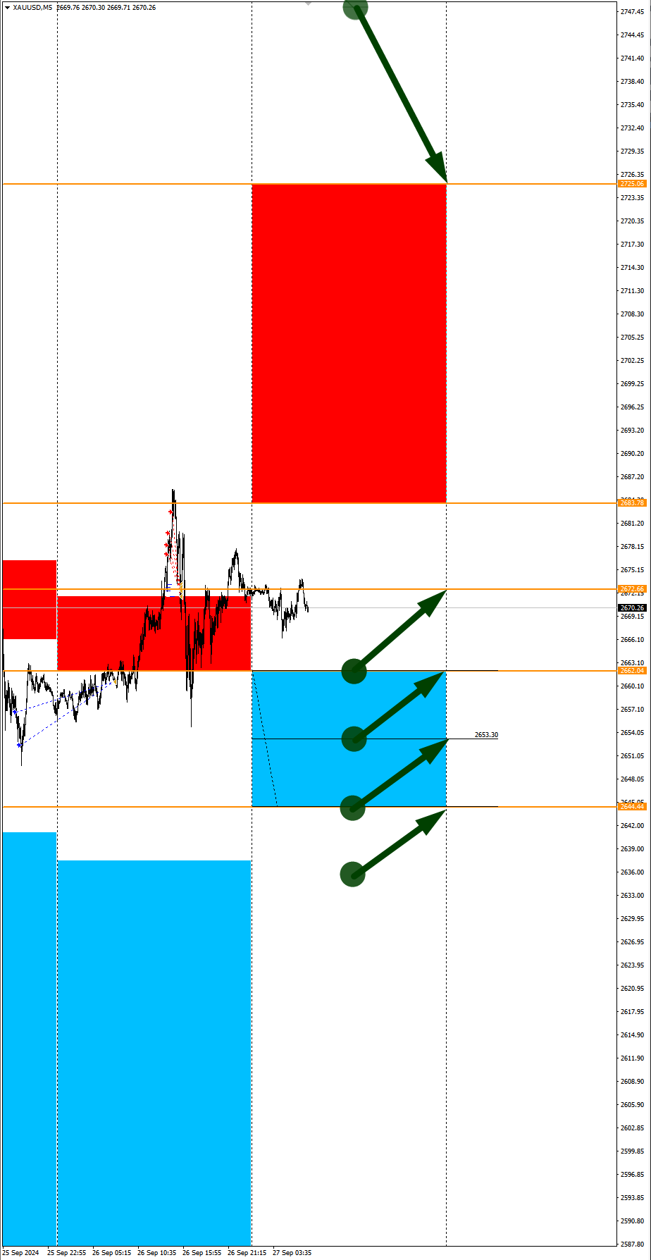 WTI Oil in Focus of the Day: Seasonal Trends and Probabilities for Friday 09/27/2024 - My, Season, Probability, Forex, Investments, Trading, Earnings, Moscow Exchange, Options, Bitcoins, Cryptocurrency, Gold, Oil, Dollars, Education, Finance, Video, Youtube, Longpost