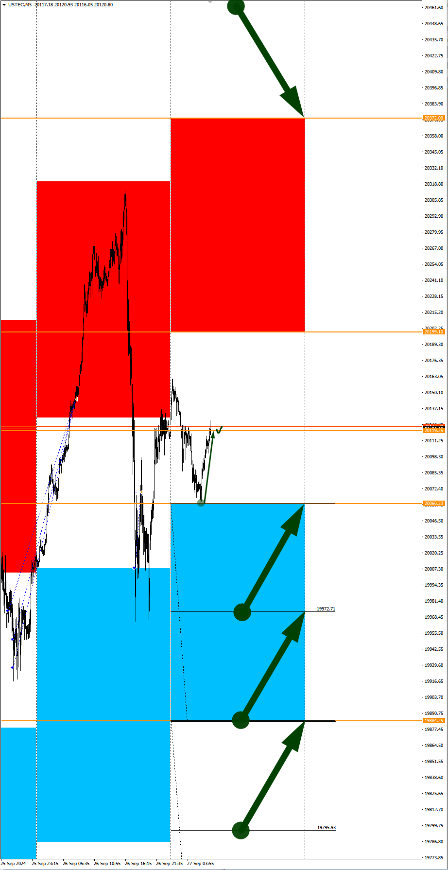 WTI Oil in Focus of the Day: Seasonal Trends and Probabilities for Friday 09/27/2024 - My, Season, Probability, Forex, Investments, Trading, Earnings, Moscow Exchange, Options, Bitcoins, Cryptocurrency, Gold, Oil, Dollars, Education, Finance, Video, Youtube, Longpost