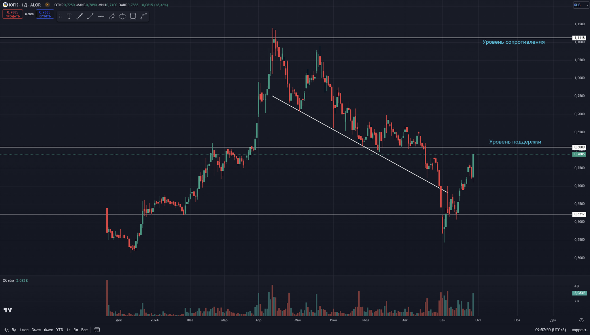 YGC lost the case - My, Trading, Stock exchange, Investments, Stock market, Stock