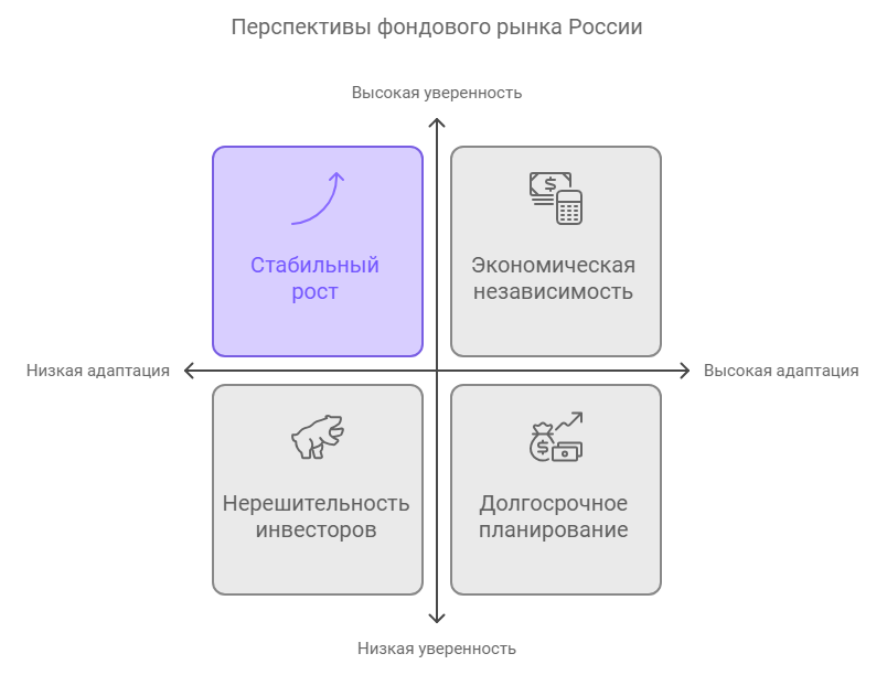 Investors against their will - My, Finance, Economy, Central Bank of the Russian Federation, Longpost