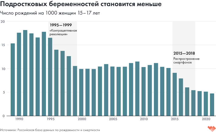 Ответ на пост «На Сахалине старшеклассникам показали жёсткое видео с процессом абортирования» - Моё, Школа, Аборт, Школьники, Сахалин, Ответ на пост