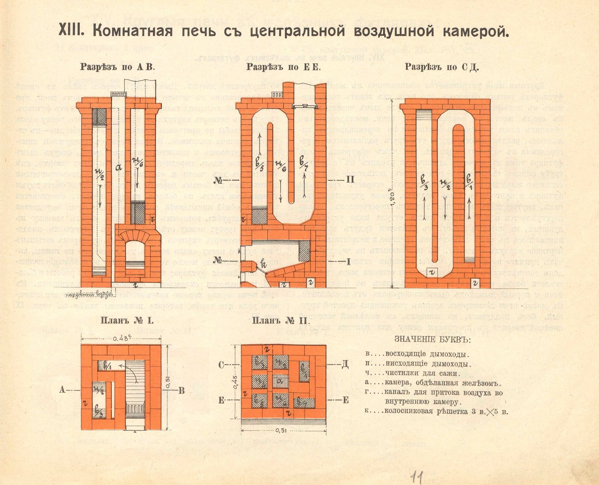 Альбом комнатных печей с практическими указаниями при кладке их и уходе за ними 1913 год - Российское производство, Промышленность, Печь, Строительство, Проект, Схема, Российская империя, Производство, Telegram (ссылка), Длиннопост