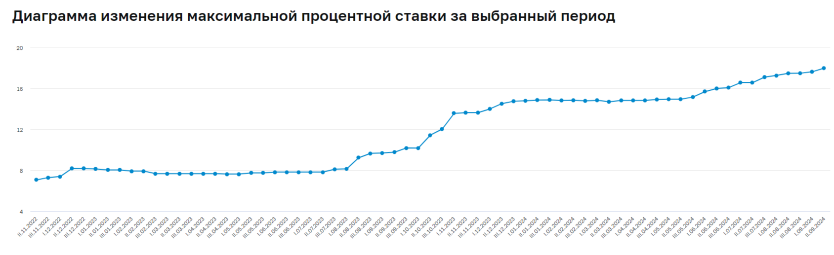 Минфин провёл аукционы: у министерства нет желания выдавать премию к выпускам, заработки смешные. Как восполнять бюджет — непонятно - Моё, Политика, Фондовый рынок, Инвестиции, Биржа, Экономика, Финансы, Облигации, Минфин, Центральный банк РФ, Вклад, Банк, Инфляция, Долг, Бюджет, Ключевая ставка, Кризис, Санкции, Рубль, Россия, Длиннопост