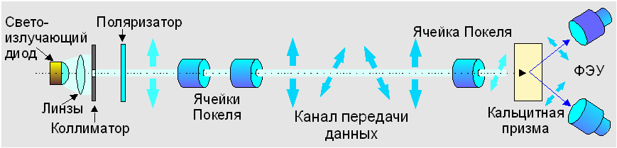 Квантовый мир: Криптография - Технологии, IT, Инновации, Криптография, Квантовые технологии, Защита информации, Взлом ПК, Код, Длиннопост