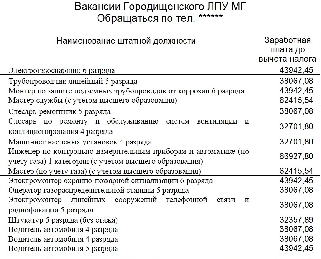 Lack of personnel - A wave of posts, Salary, Income, Low salary