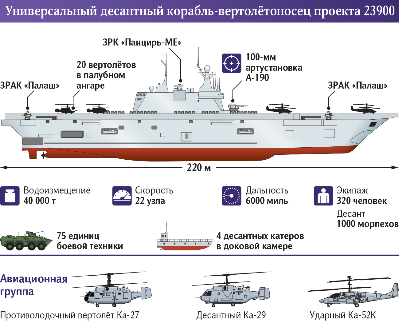 Continuation of the post The first Russian marine engine, fully manufactured in Russia in series. Engine for the Navy. Previously purchased from Ukraine - news, Russia, Navy, Engine, Production, Politics, Video, Reply to post, Longpost, VKontakte (link), Saint Petersburg, launching, A wave of posts, Video VK