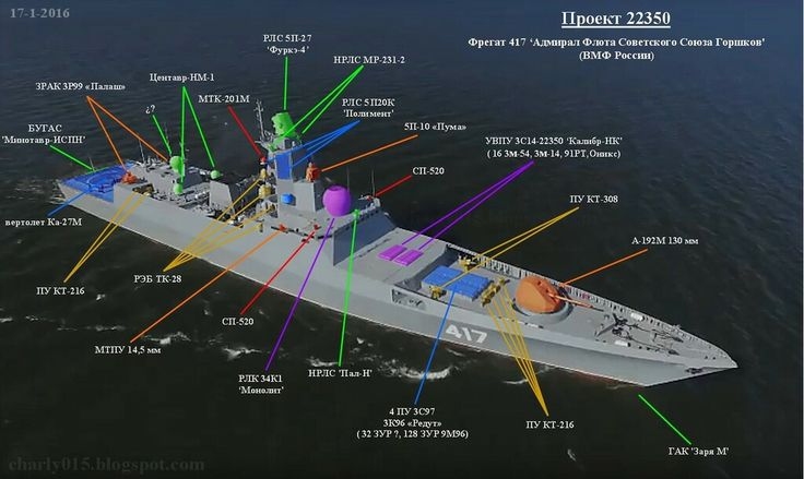 Continuation of the post The first Russian marine engine, fully manufactured in Russia in series. Engine for the Navy. Previously purchased from Ukraine - news, Russia, Navy, Engine, Production, Politics, Video, Reply to post, Longpost, VKontakte (link), Saint Petersburg, launching, A wave of posts, Video VK