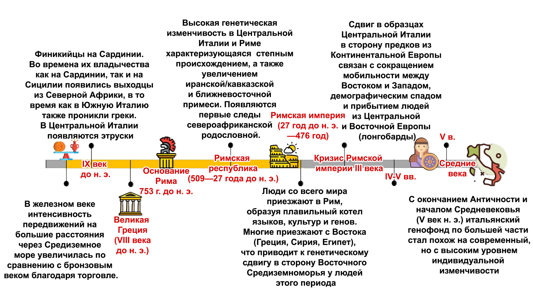 Ashkenazi Jews, genetic data. DNA of medieval Ashkenazi Jews in Germany - My, History (science), Archeology, The science, Jews, Middle Ages, History of Germany, Population genetics, Genetic diseases, Genetics, DNA, The Roman Empire, Sephardim, Erfurt, Paleogenetics, Video, Youtube, Video VK, Longpost