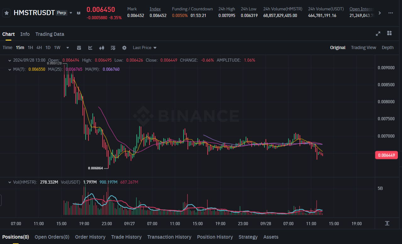 From love to hate, one listing. Calculation of an exploded fart. How much did I lose on the investment experiment with Hamster Kombat? - My, Cryptocurrency, Investments, Earnings, Victor Koch, Hamster Kombat, Longpost