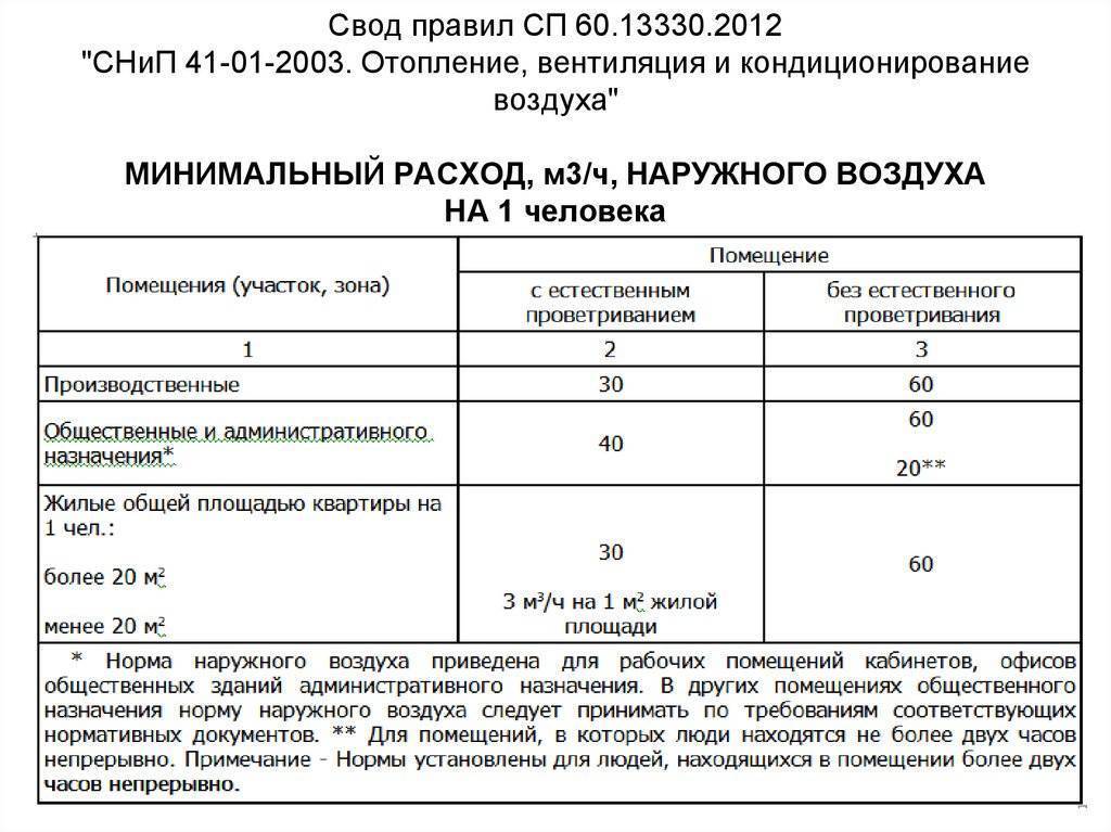 Measuring the efficiency of a self-installed supply ventilation system in a house - My, Ventilation, With your own hands, Homemade, Home construction, Проверка, Rukozhop, Longpost