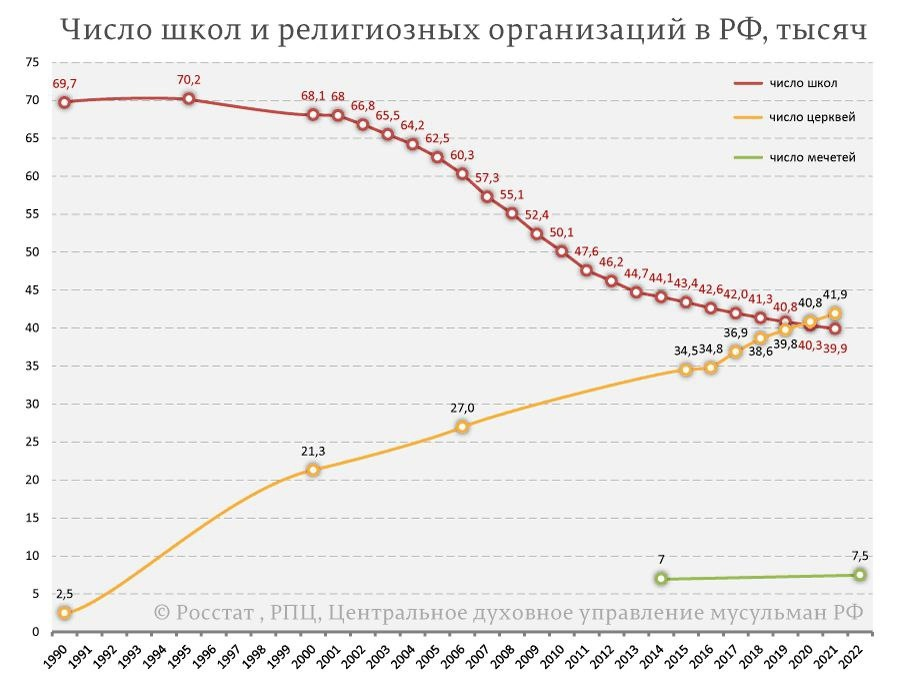 РПЦ vs теория Дарвина - Критическое мышление, Религия