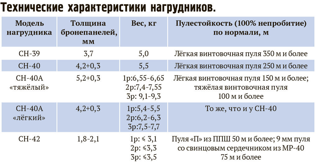 «Нательная броня» Красной Армии. Часть первая - Моё, Бронежилет, Вооружение, Оружие, Армия, Огнестрельное оружие, Военная техника, Сделано в СССР, История оружия, Военная история, Длиннопост