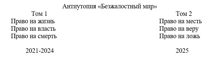 Антиутопия снова в деле - Моё, Фантастика, Литература, Антиутопия