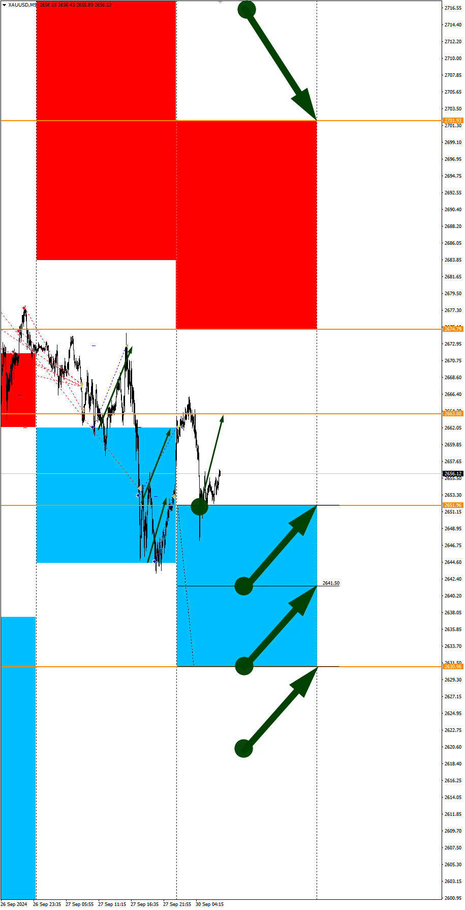 XAUUSD, NZDCHF, CHFJPY, NG in focus today: Seasonal trends and probabilities for Monday 09/30/2024 - My, Season, Probability, Forex, Investments, Trading, Earnings, Moscow Exchange, Options, Bitcoins, Cryptocurrency, Gold, Oil, Dollars, Education, Finance, Video, Youtube, Longpost