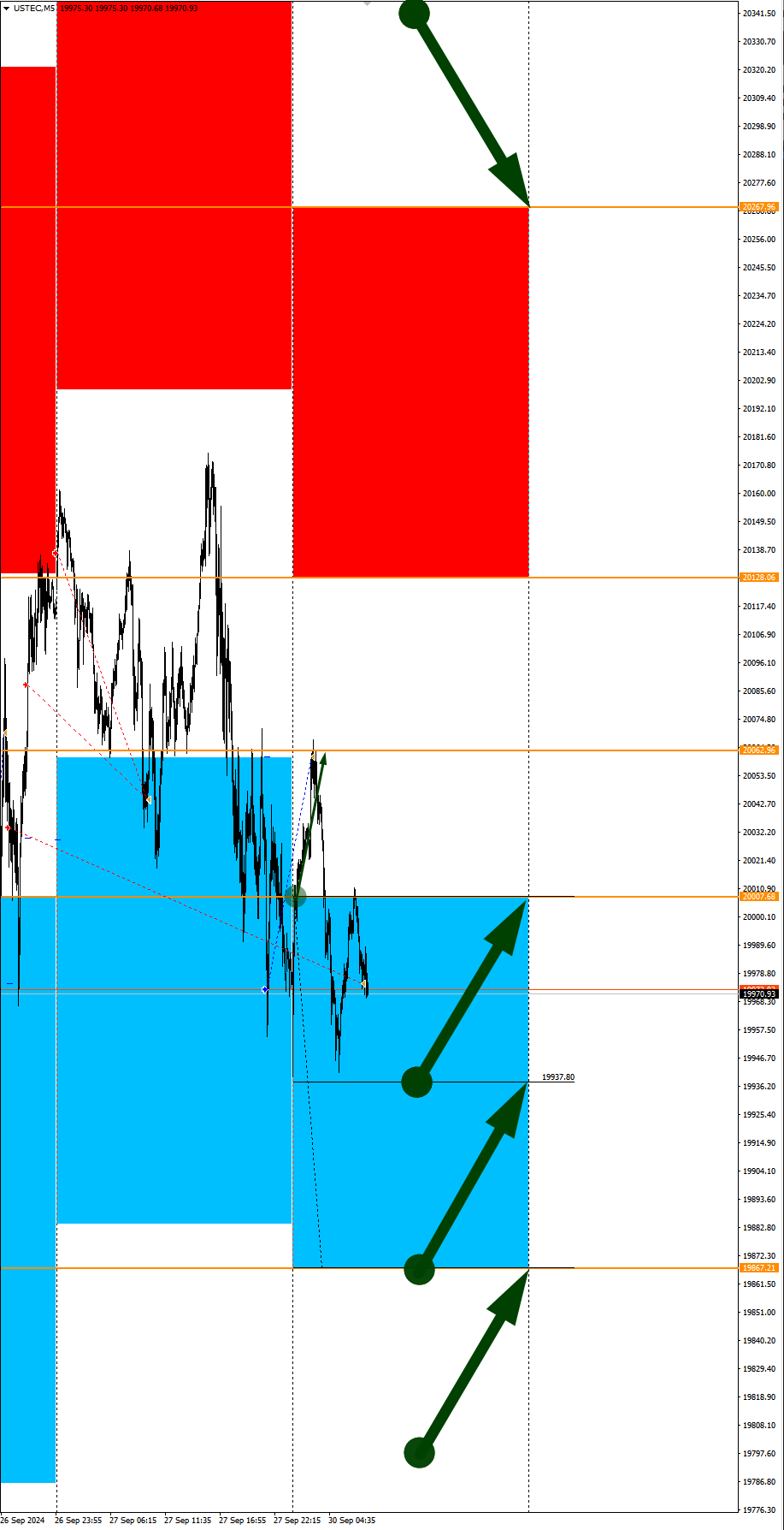 XAUUSD, NZDCHF, CHFJPY, NG in focus today: Seasonal trends and probabilities for Monday 09/30/2024 - My, Season, Probability, Forex, Investments, Trading, Earnings, Moscow Exchange, Options, Bitcoins, Cryptocurrency, Gold, Oil, Dollars, Education, Finance, Video, Youtube, Longpost