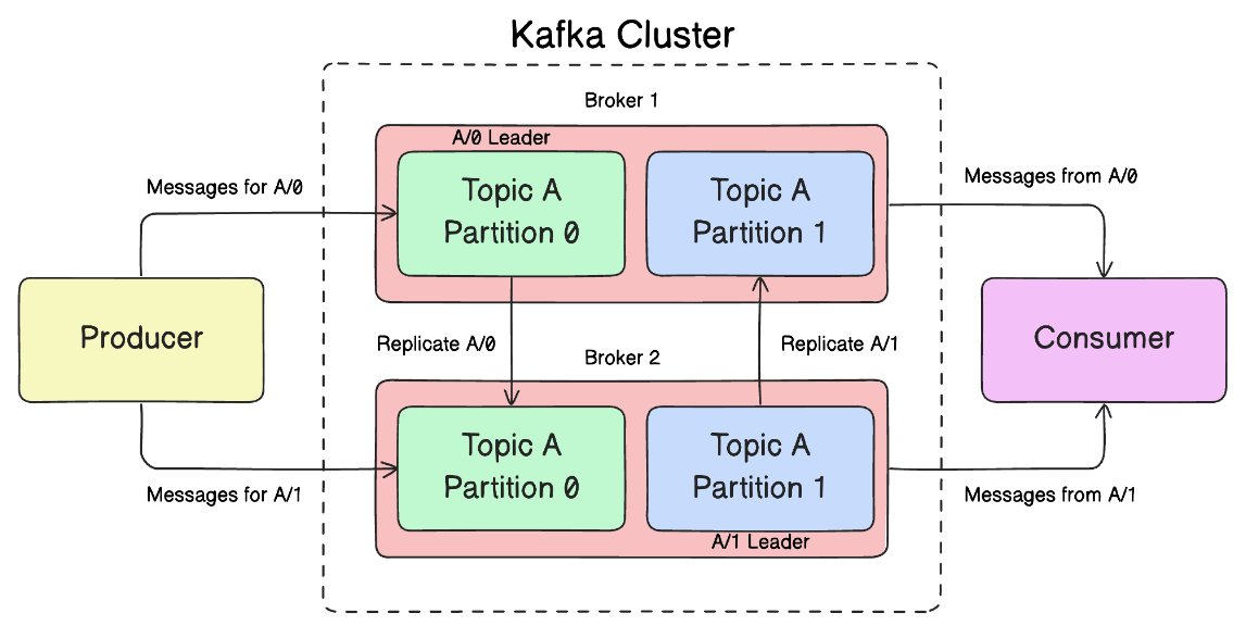 Backend Week in Review and New Service Reviews: 5 Best Postman Alternatives. How Kafka Works - Backend, Innovations, Microservices, Programming, Development of, Technologies, Api, IT, Javascript, Postman, Longpost