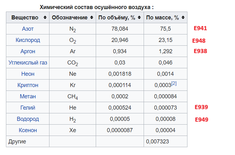 Reply to the post Soviet Ice Cream - Ice cream, Recipe, GOST, Longpost, Screenshot, Products composition, Reply to post