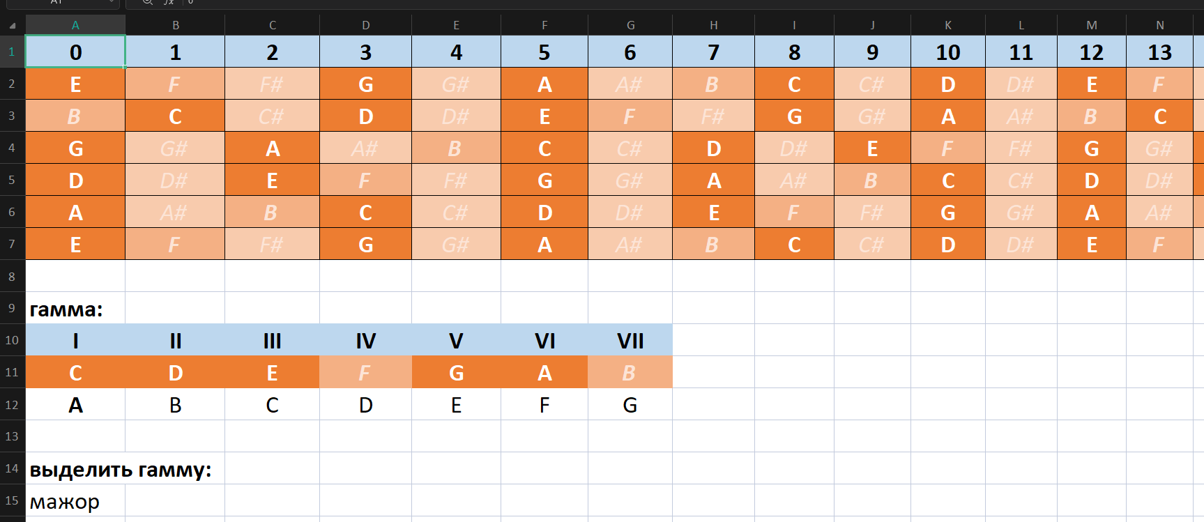 Continuation of the post Natural scales on guitar - My, Guitar, Gamma, Music, Theory, Microsoft Excel, Link, Reply to post, Pentatonics