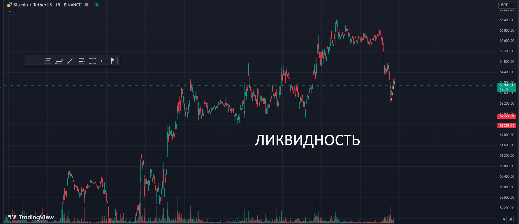 Local Bear Market. Part 2 - My, Bitcoins, Trading, Cryptocurrency, Stock exchange, Overview, Financial Markets, Earnings, Longpost